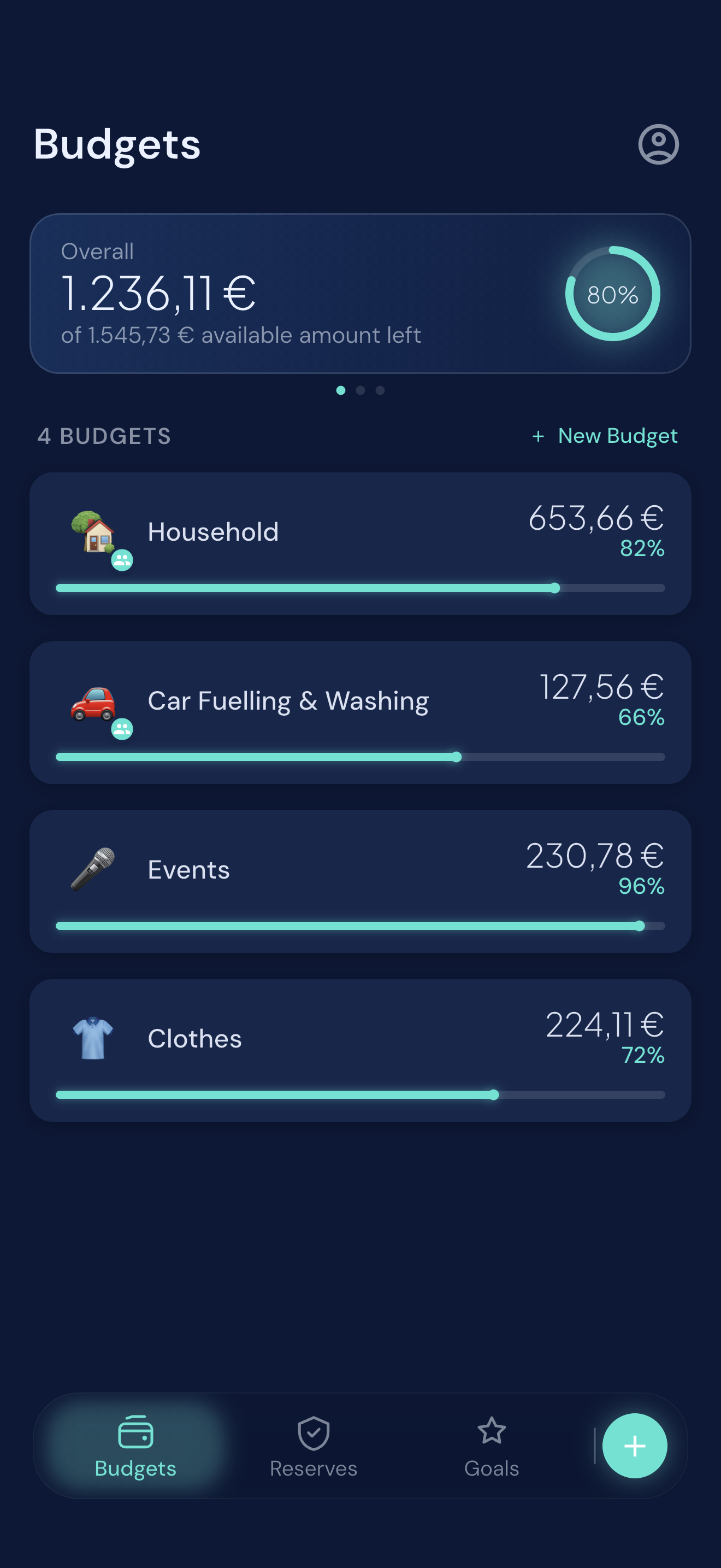 Schmidti Budget overview showing the available amount and four budgets with progress bars